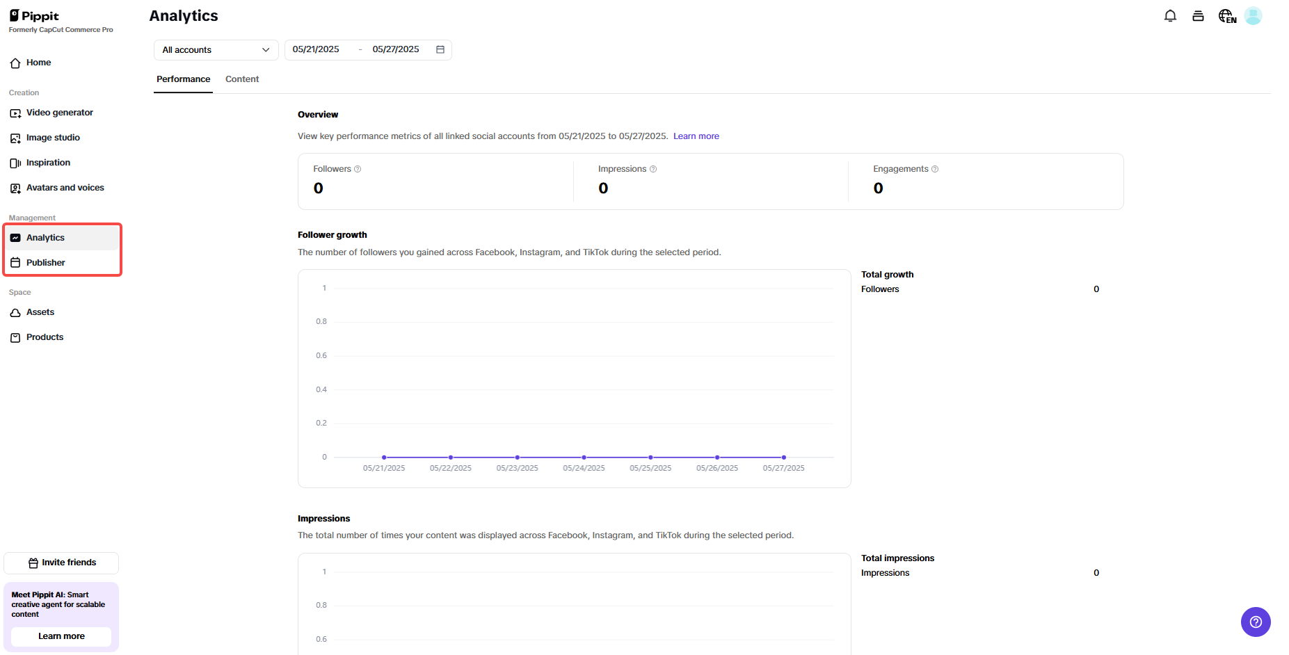 Publisher and analytics for product biographies