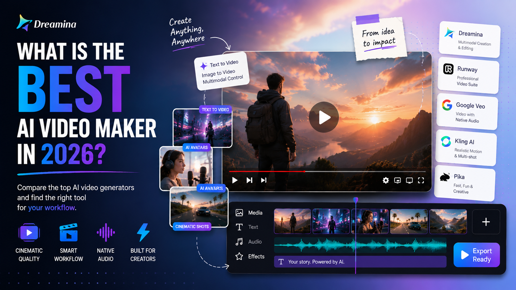 What Is the Best AI Video Maker in 2026?