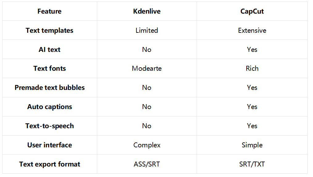 Which one should you pick, Kdenlive or CapCut