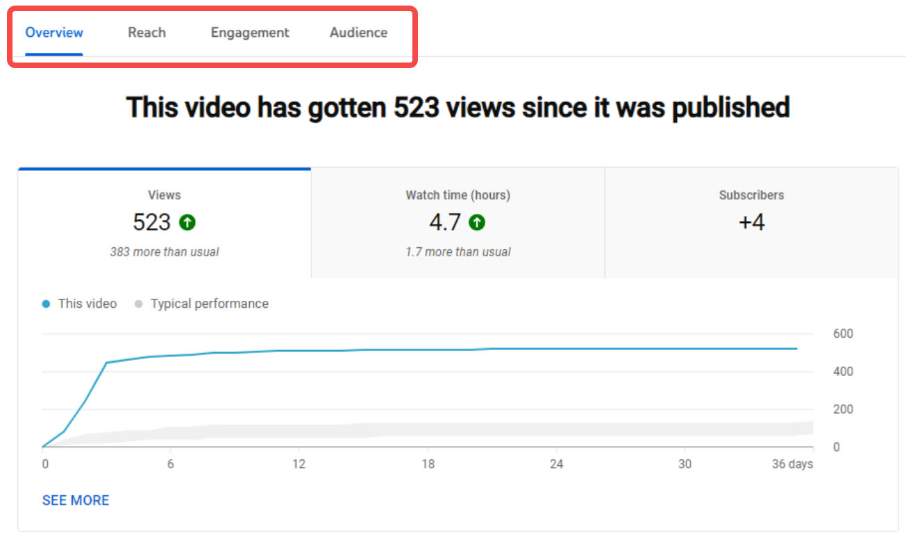 วิธีดูและวิเคราะห์การมีส่วนร่วมของ YouTube สั้น