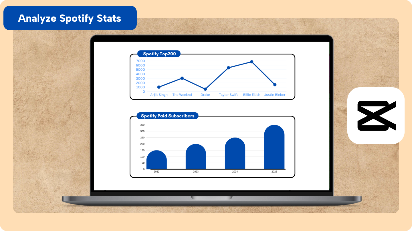 my spotify statistics