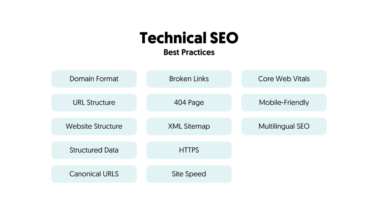 Technical SEO best practices for e-commerce websites