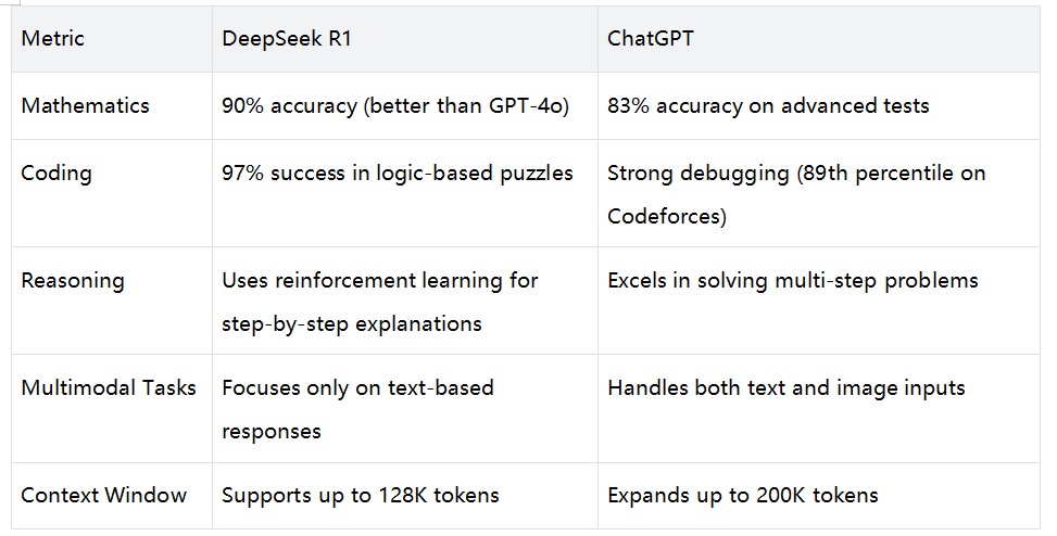 DeepSeek gegen ChatGPT