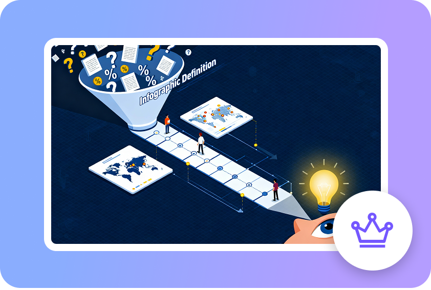 Boost shareability and authority