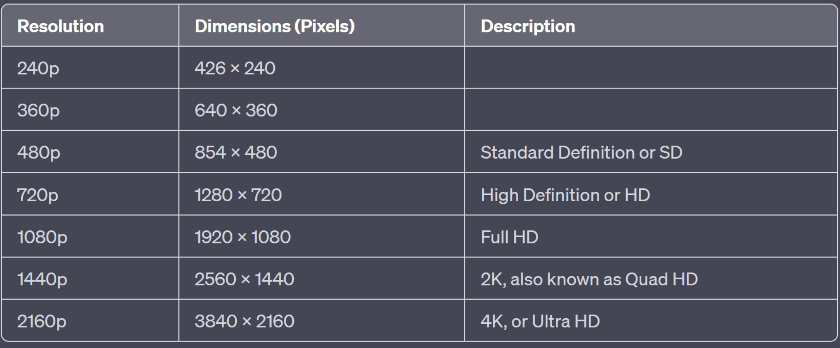 Unsupported format or resolution