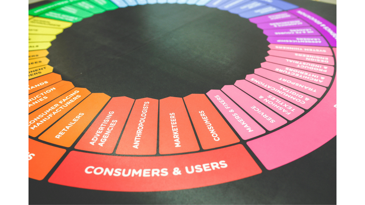 Consistent branding across all platform