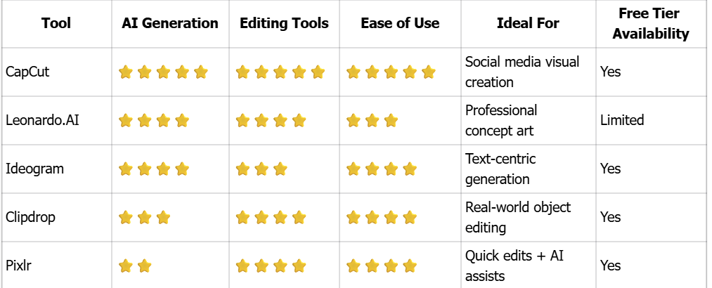 AI Image Editing Tools Comparison Table