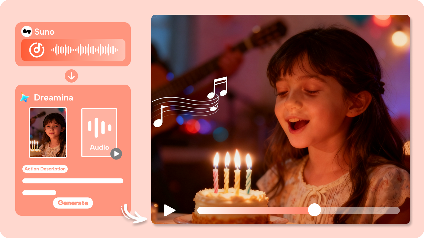 Birthday Song Video: Make Personalized Wishes with Photos & Music