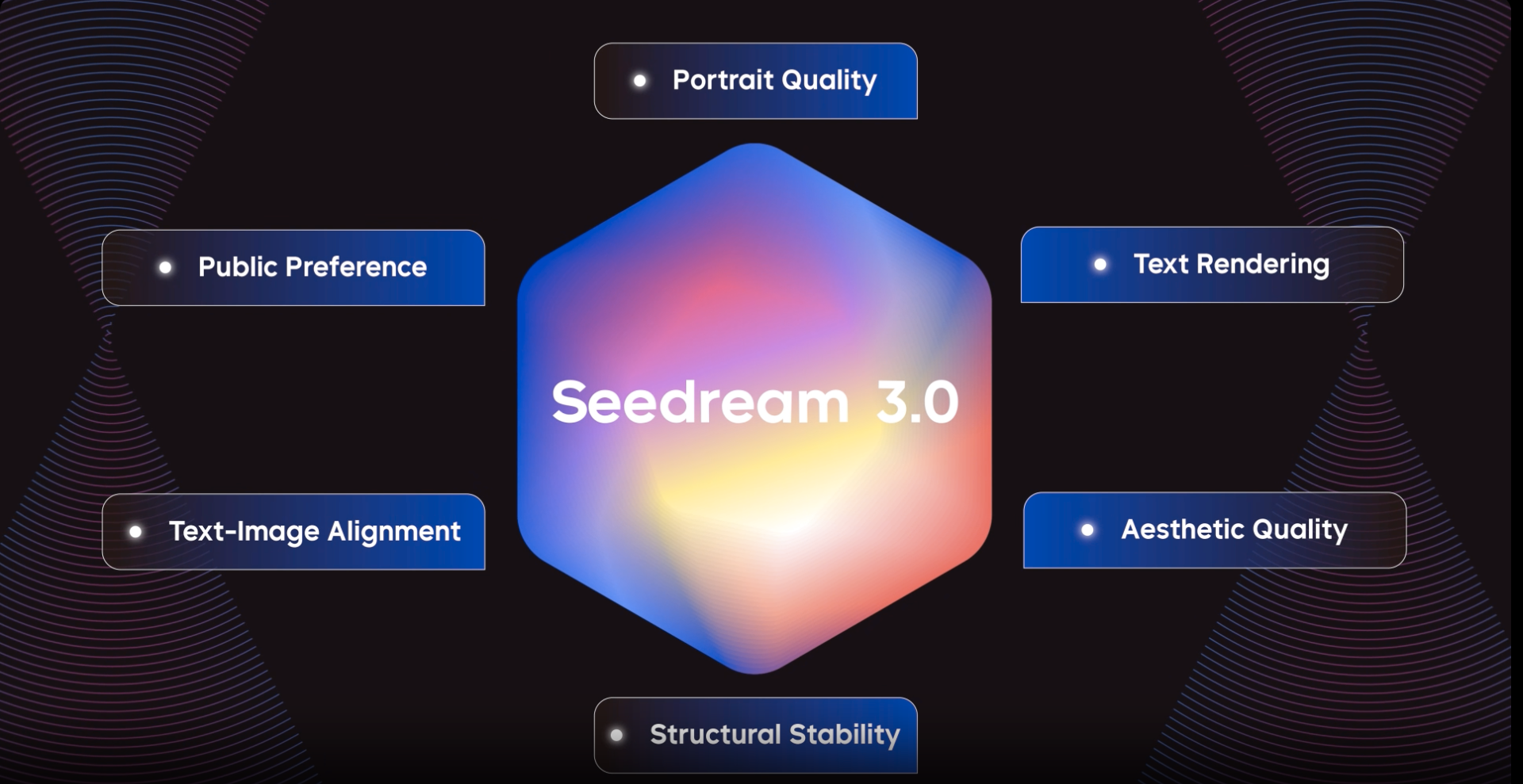 Seedream 3.0