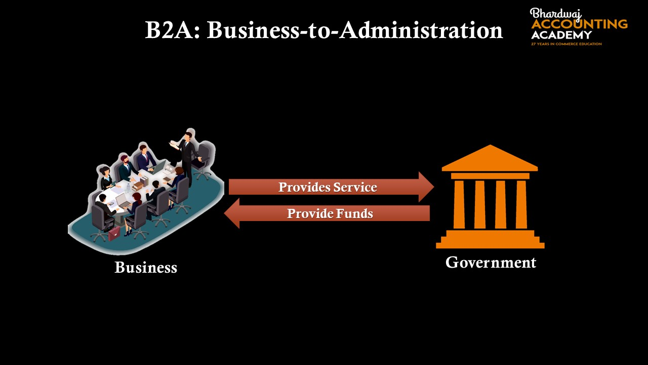 Бізнес до адміністрації (B2A)