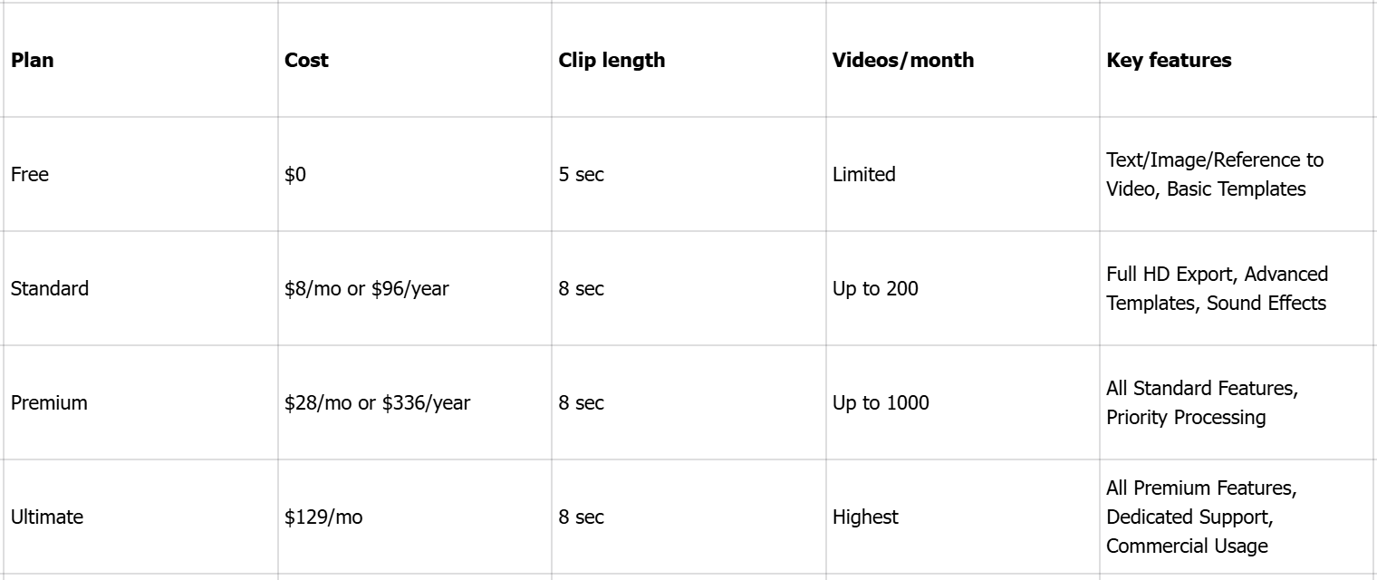 Vidu AI video generator pricing overview