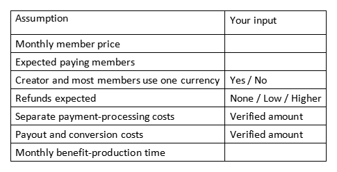 Table with assumptions and input fields for member price, paying members, refunds, and processing costs