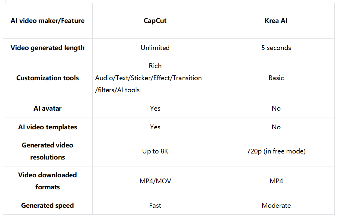 Which AI video maker should you choose