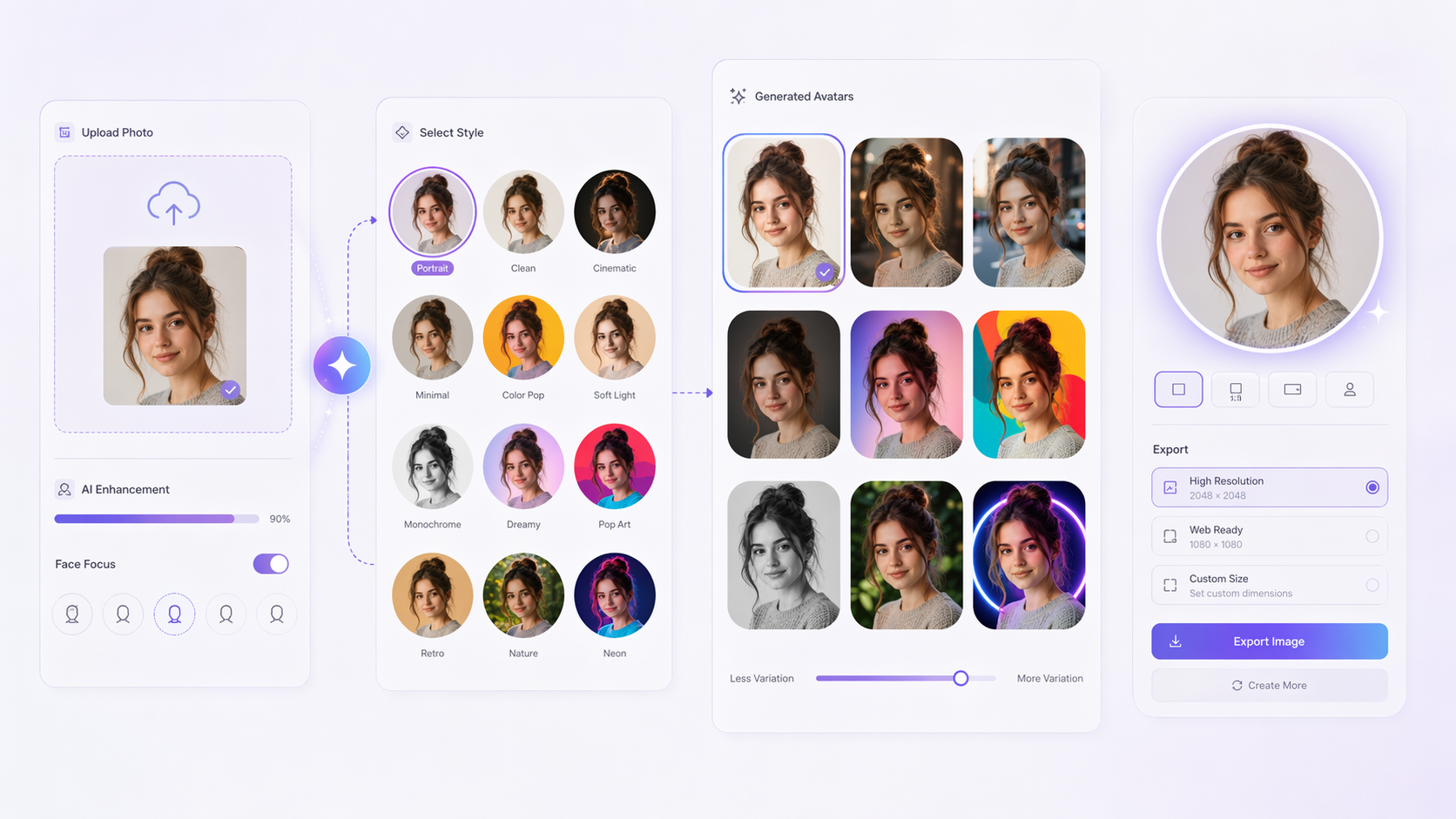 Workflow for creating AI Profile Picture Trend visuals