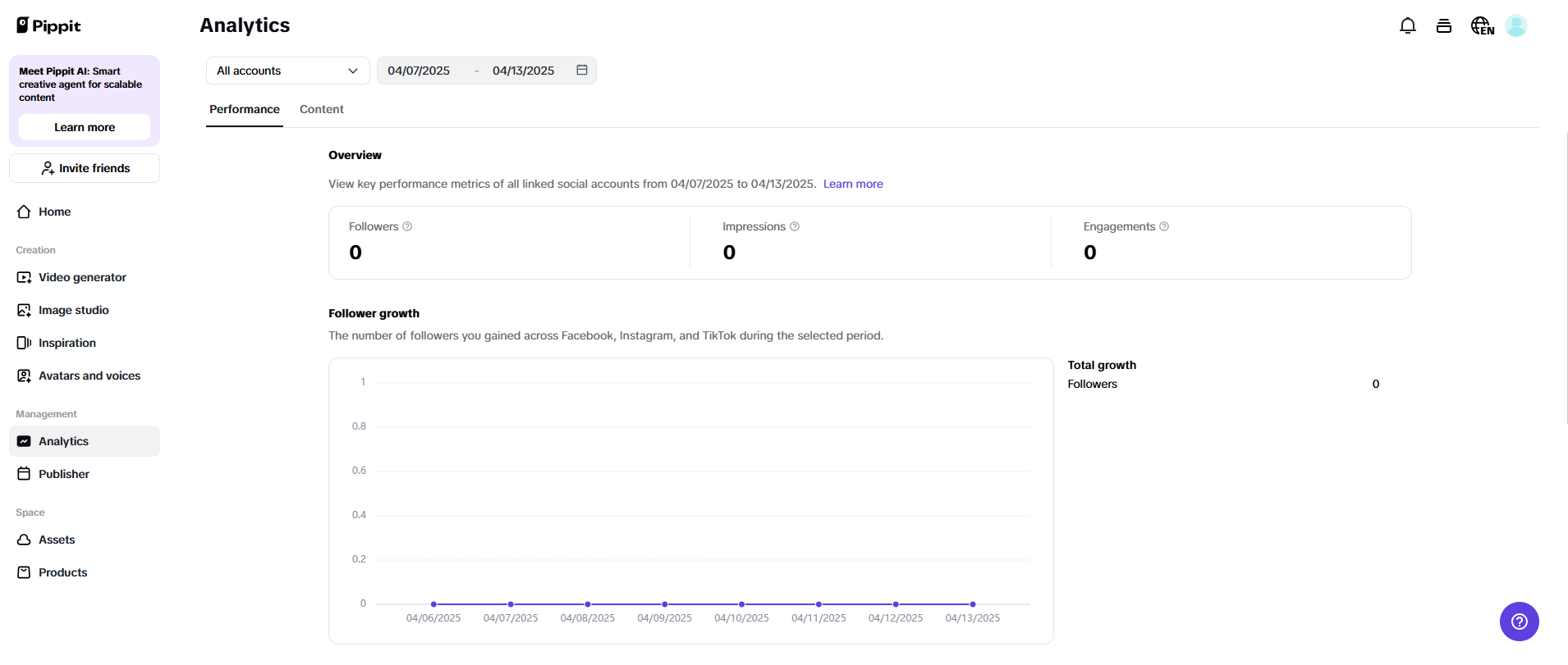 Auto-publishing and analytics