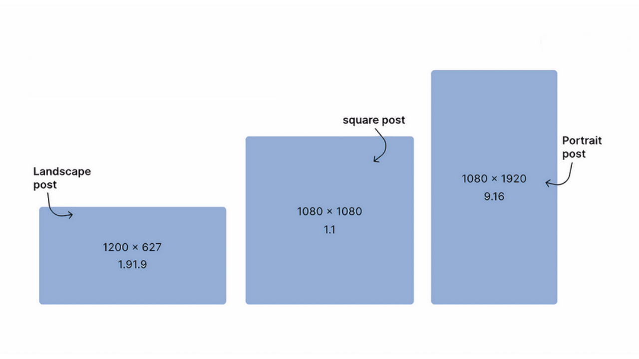 ตัวอย่างวิดีโอที่มีอัตราส่วนภาพต่างๆ บน LinkedIn