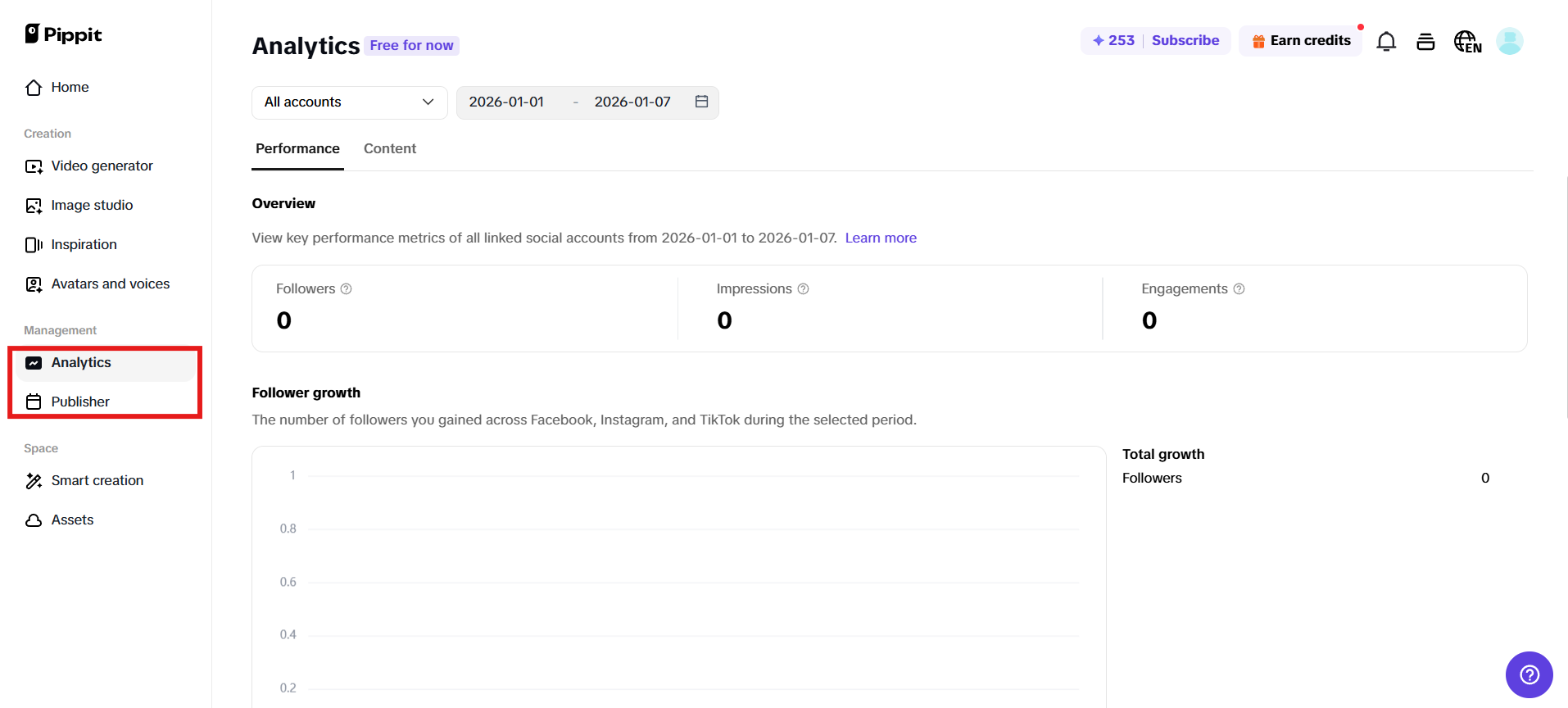 Publish and track performance