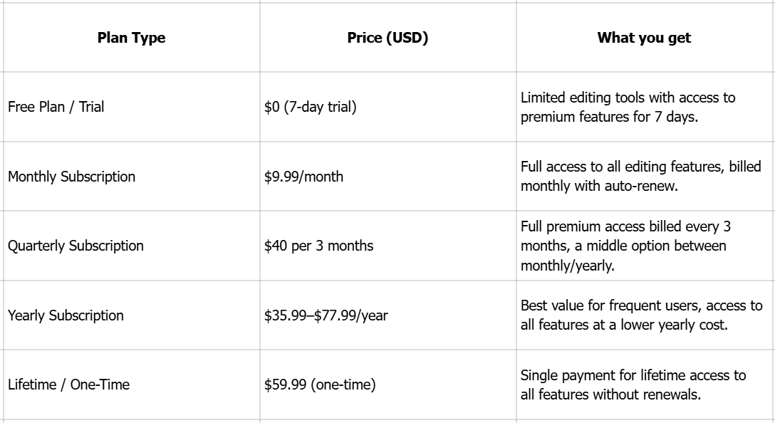 Pricing of the Facetune AI photo and video editor