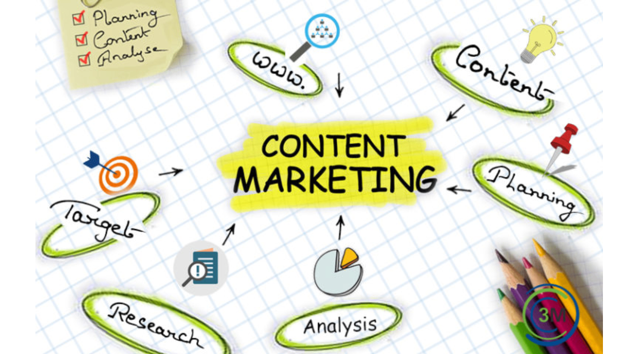 How to get started with content marketing