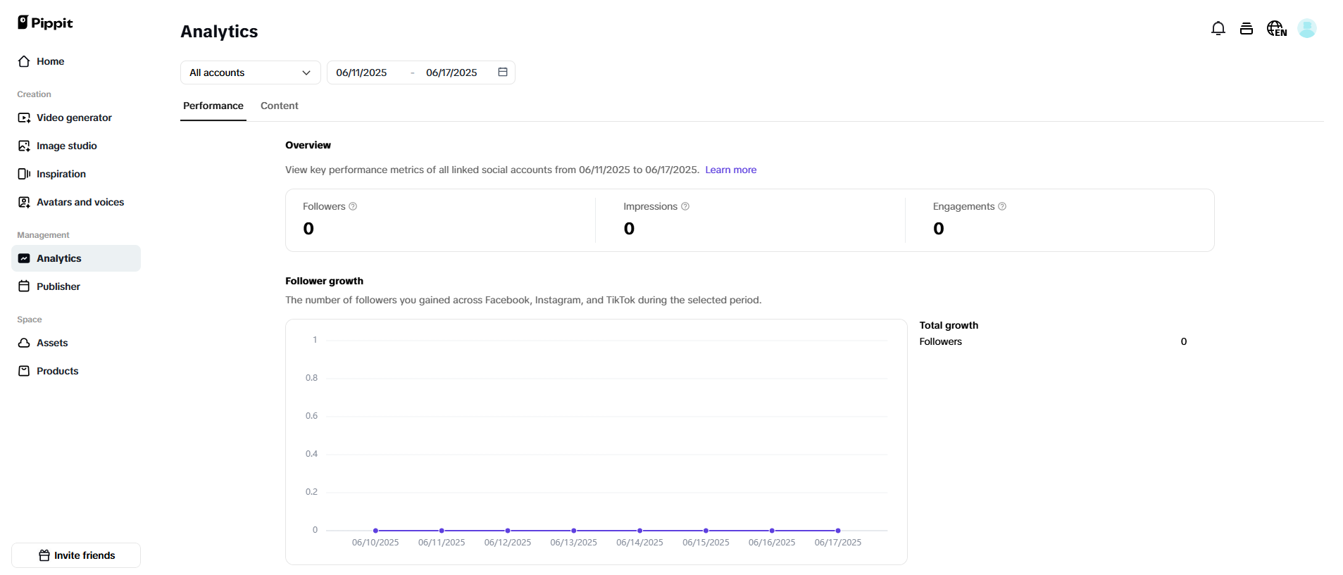 Analytics and publisher