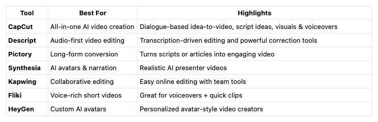 AI Video Generators for Solo Creators