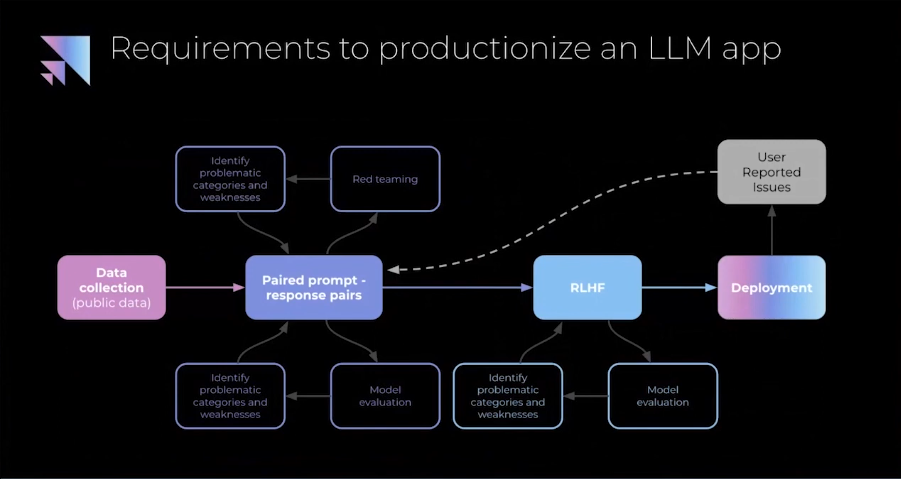 Reinforcement learning from human feedback