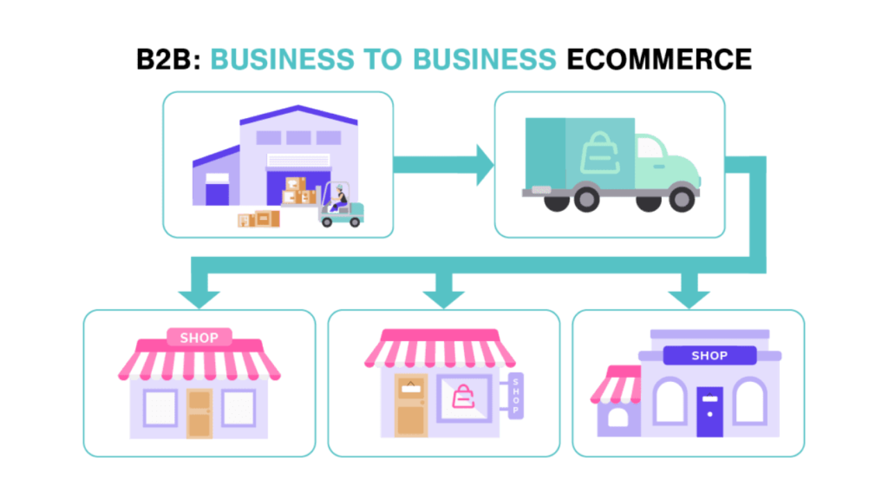 Setting up your B2B ecommerce foundation