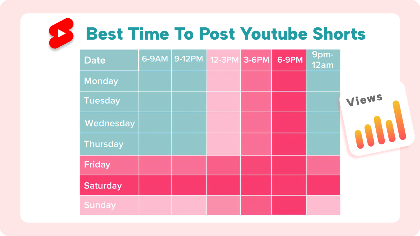 best time to upload shorts on youtube