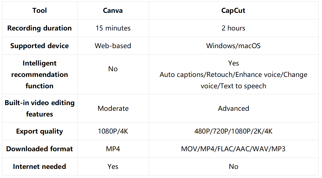 Which screen recorder you should choose