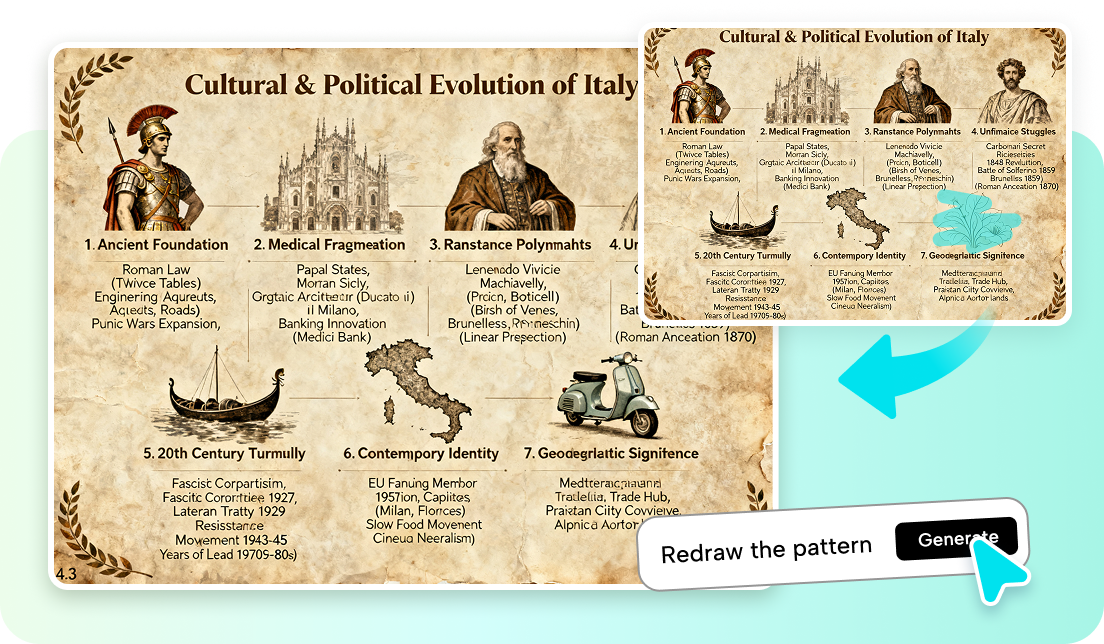 Scatti del catalogo prodotti con illuminazione coerente e chiari blocchi dei prezzi.