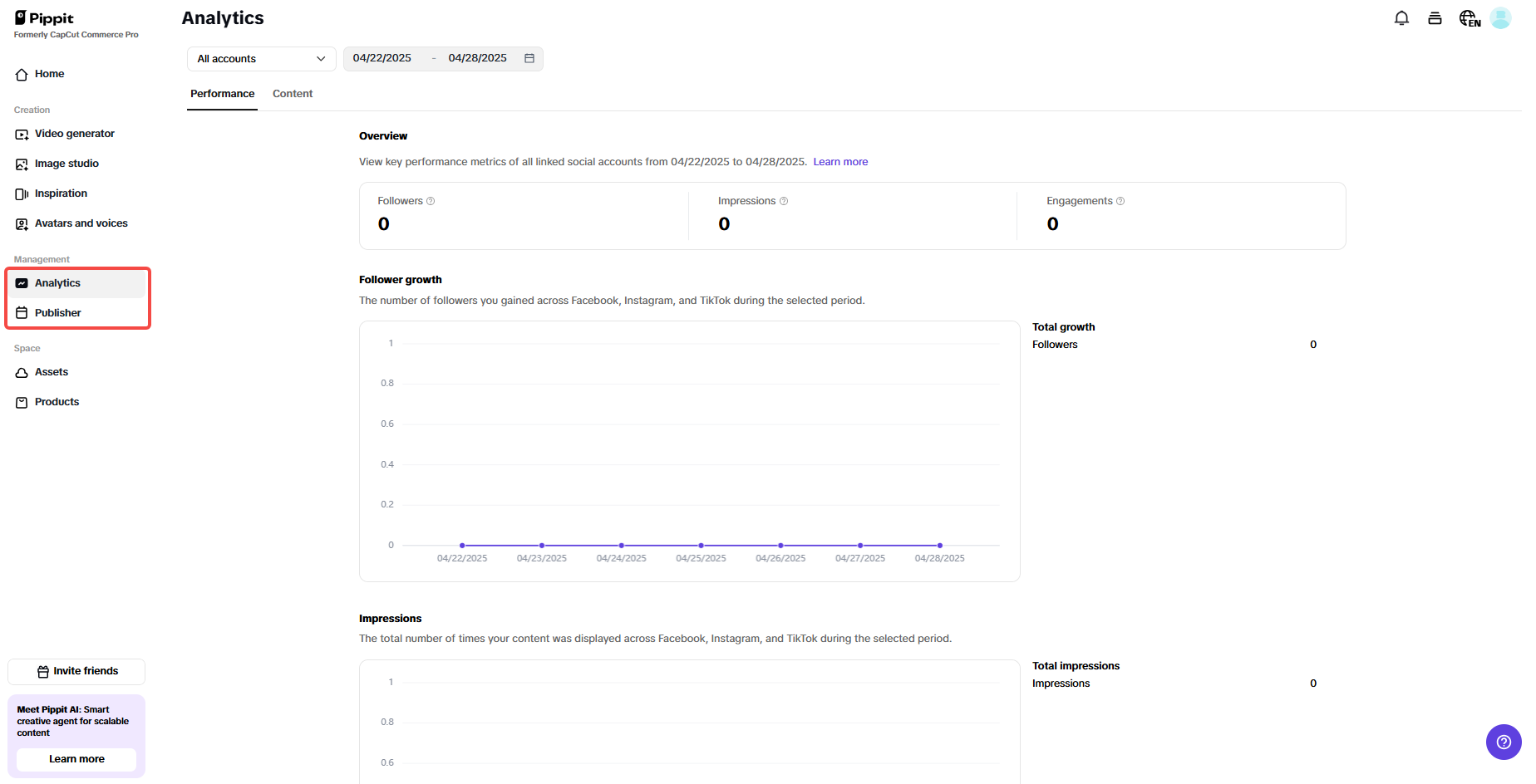 Analytics and publisher
