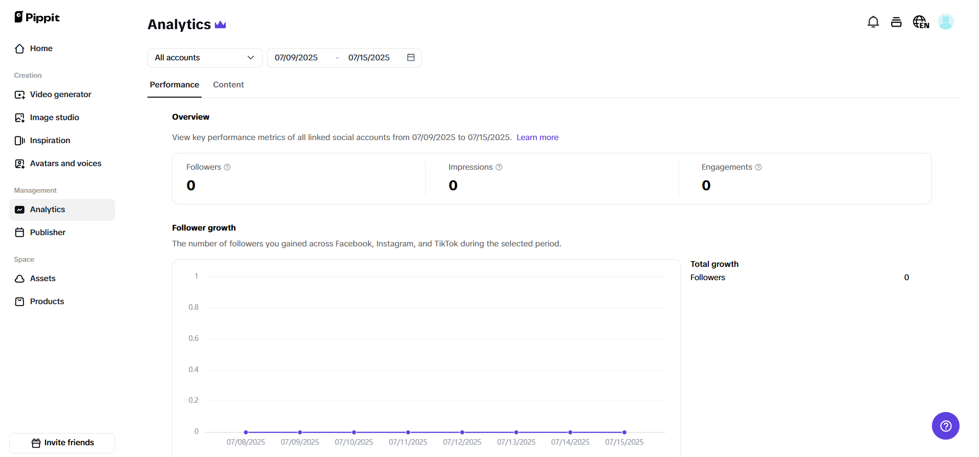 Performance analytics page