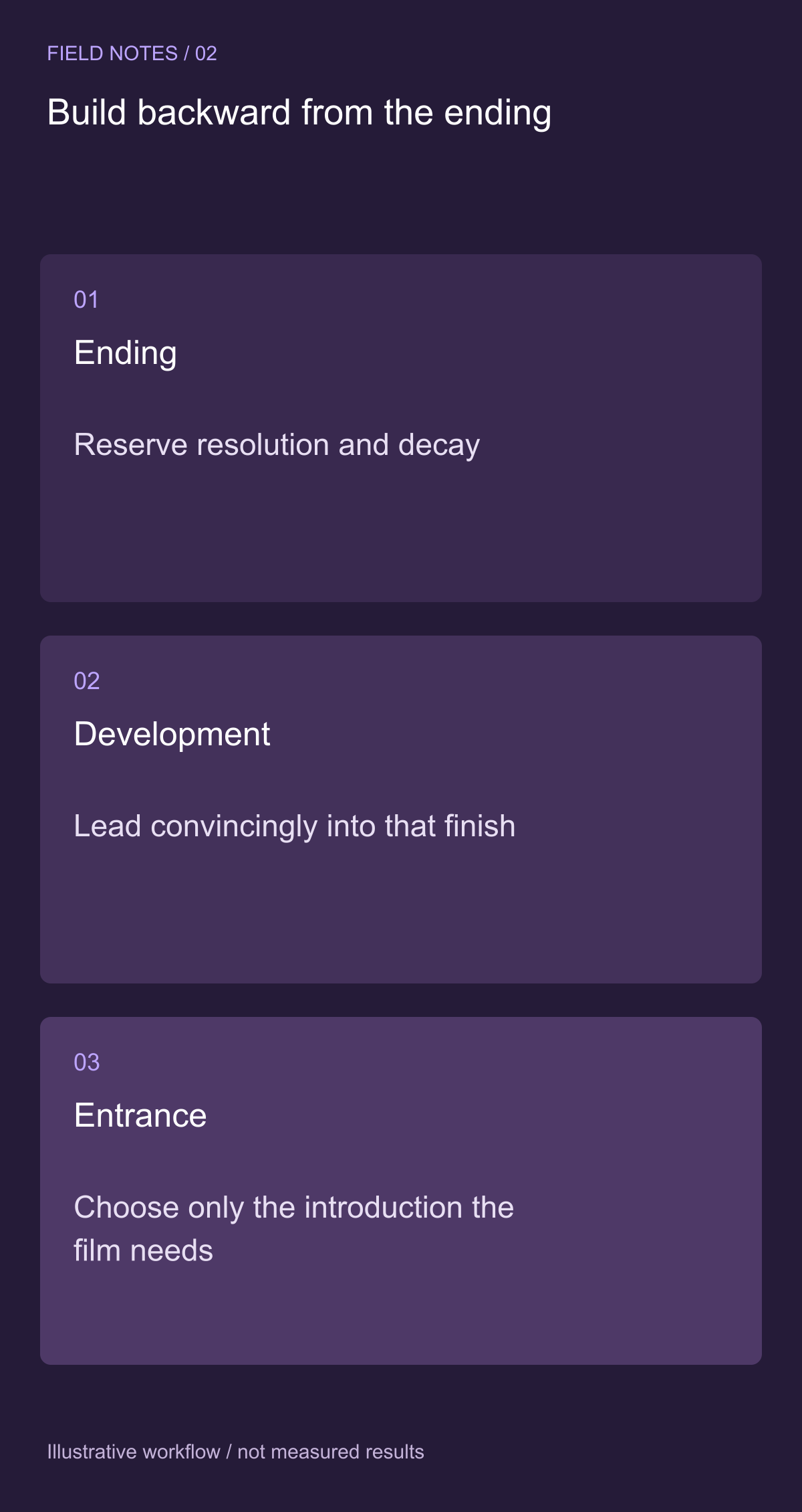 Reserve the ending and work backward — illustrative decision guide