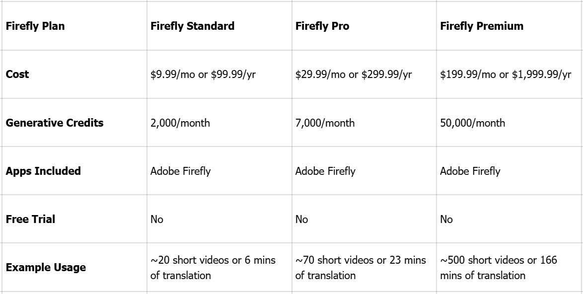 Create an image with the Adobe Firefly pricing tool