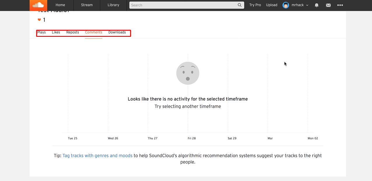 Näytä henkilökohtaiset SoundCloud Toista tilastot, jotka näyttävät huippukappaleet ja artistit