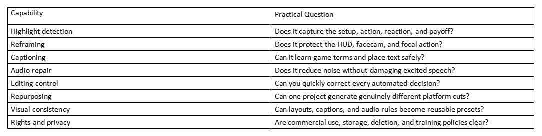 Table listing AI video editing capabilities and practical questions for gaming creators