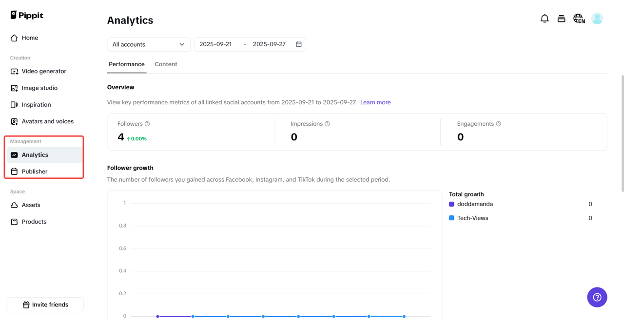 Track your performance