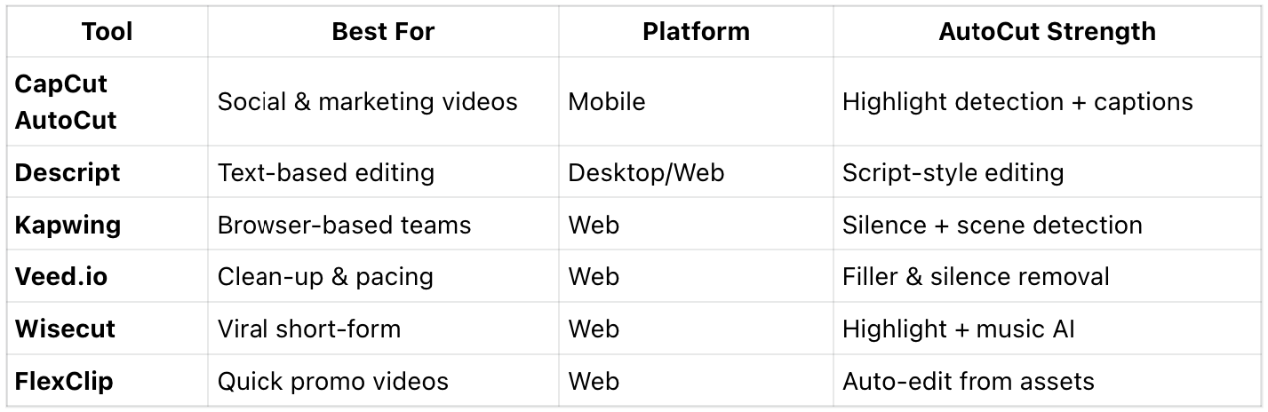 At-a-Glance: Best AutoCut Tools in 2026