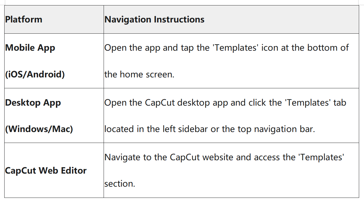 Social media templates