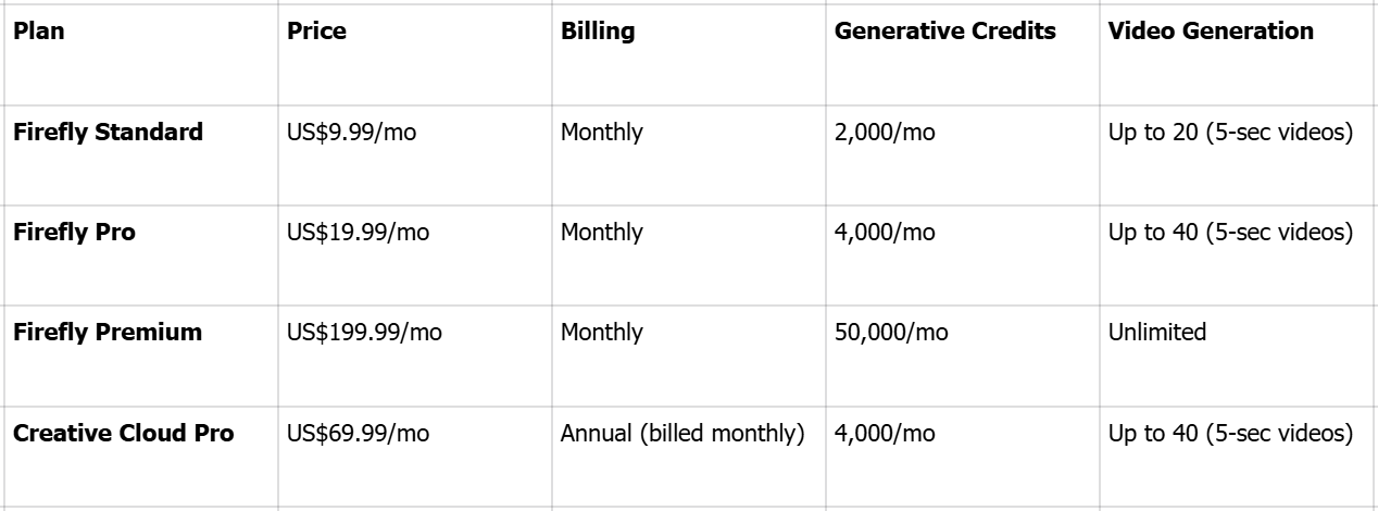 Price of using Adobe Firefly AI video editor