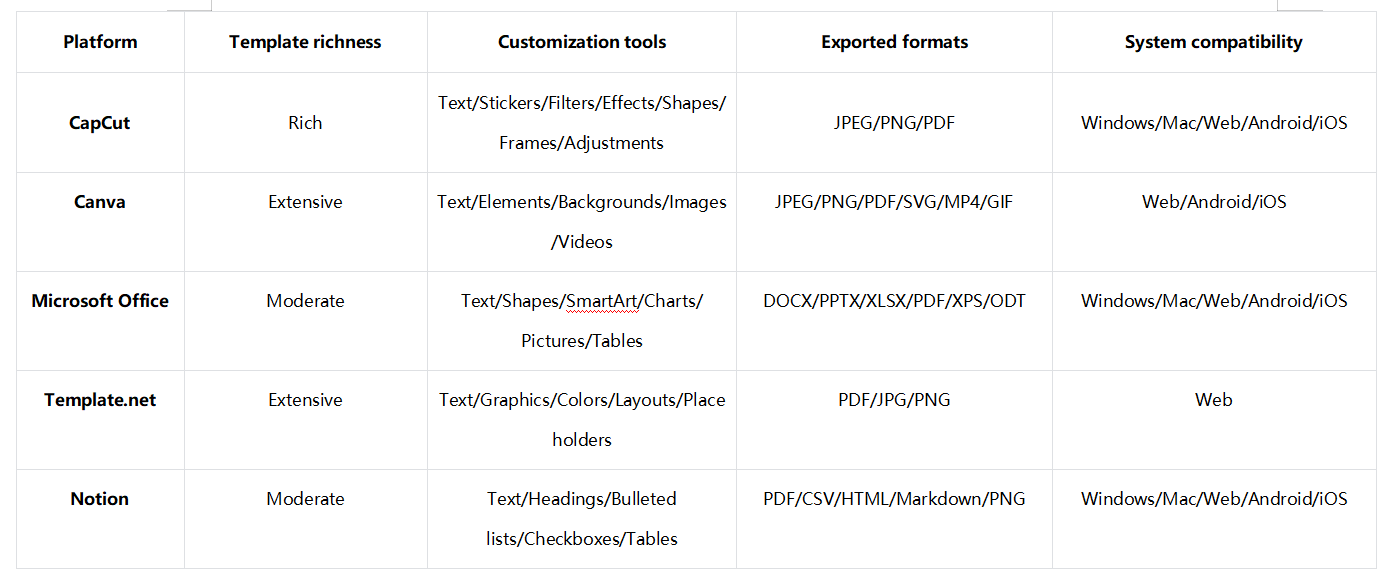 Which platform should you choose for to-do list templates