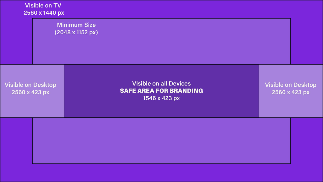Branding guidelines visual
