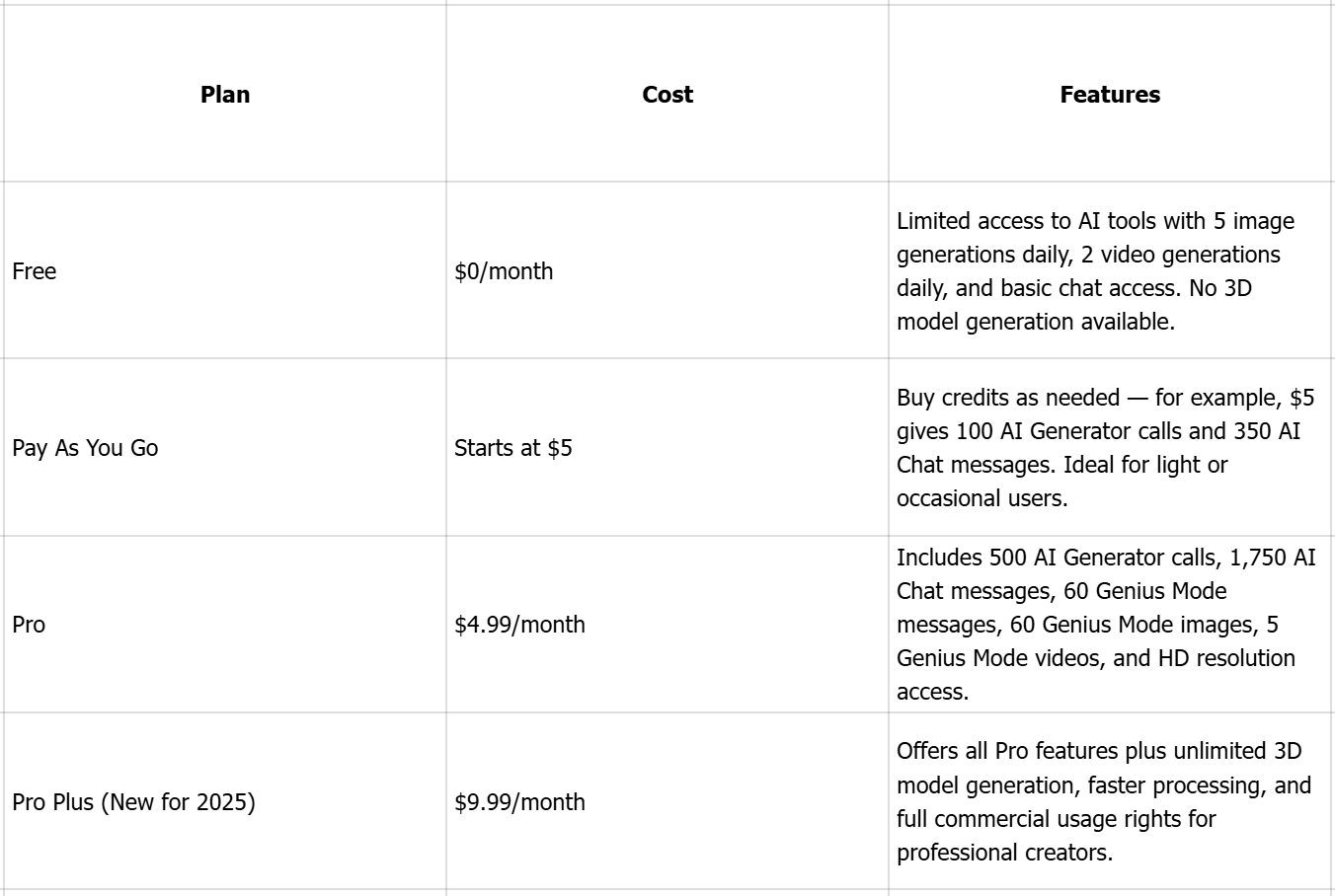 Pricing plans of the DeepAI AI image generator