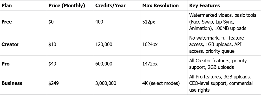 Magic Hour AI pricing overview