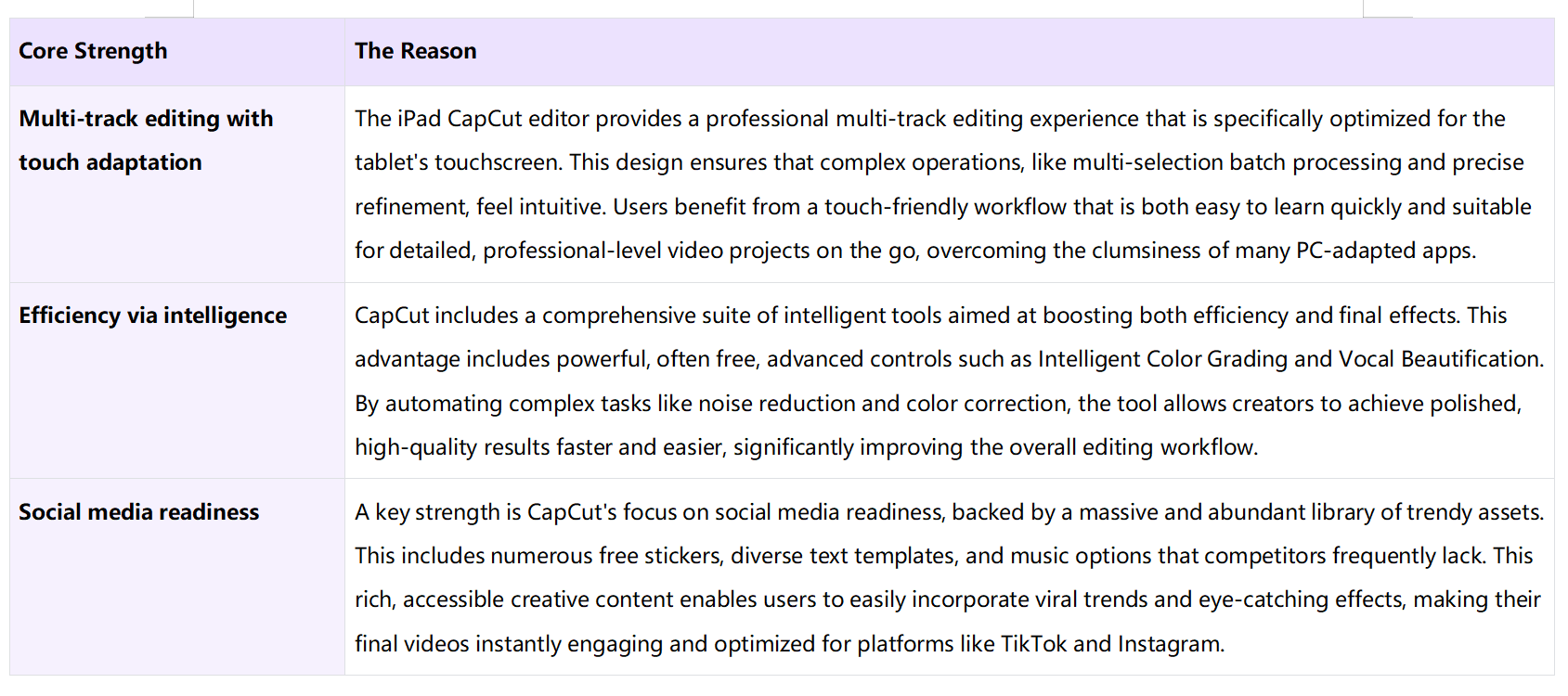 iPad CapCut editing tool