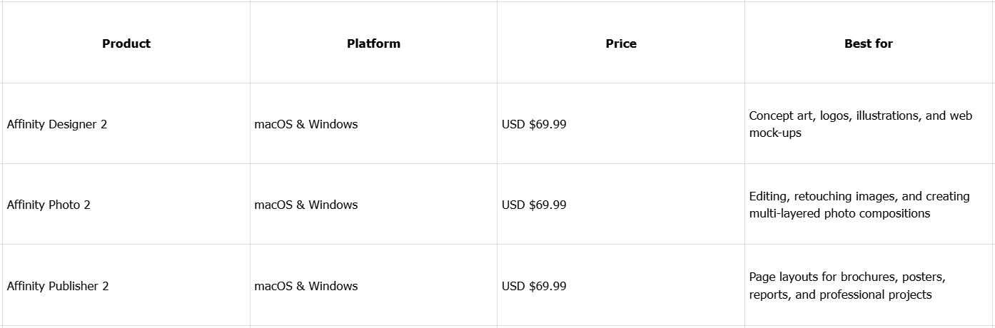 Exporting an image from the Affinity photo editor