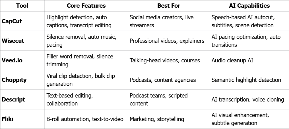 AutoCut Agents Comparison Table