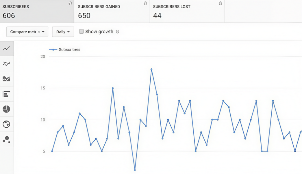 Subscriber growth