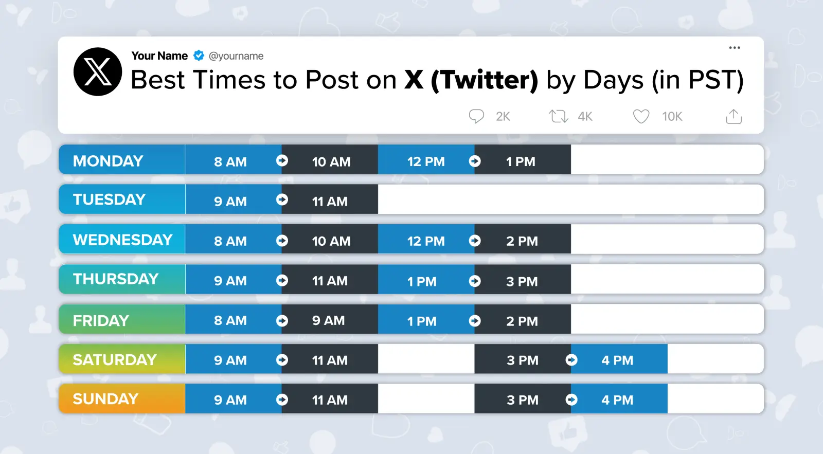 Optimize posting times, frequency, and volume