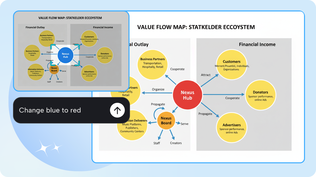 Personaliza los elementos del mapa con edición interactiva.